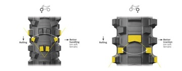 ШИНЫ MICHELIN 90/100-21 STARCROSS 6 СРЕДНЯЯ МЯГКАЯ