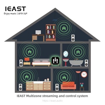 IEAST Oliostream Белый Wi-Fi Bluetooth-стример