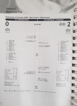 Итоги группового этапа Лиги чемпионов УЕФА 2000/2001.