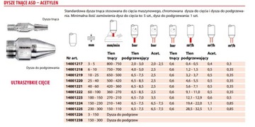 Нагревательное сопло GCE VADURA A-SD 3–150 мм