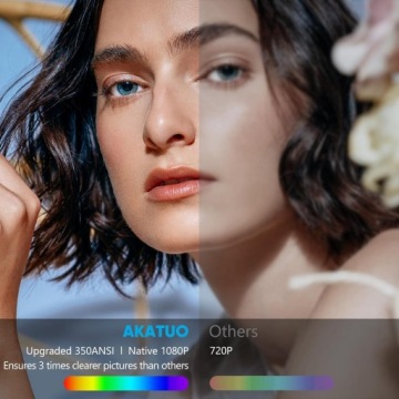 ПОРТАТИВНЫЙ МИНИ-ПРОЕКТОР СВЕТОДИОДНЫЙ ПРОЕКТОР 1080P 5G WIFI BLUETOOTH 4K APPLE IOS