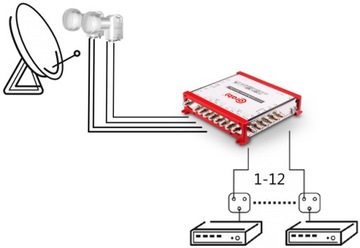 МУЛЬТИСВИТЧ SMART LINE 9/12 CORAB TV SAT DVB-S2