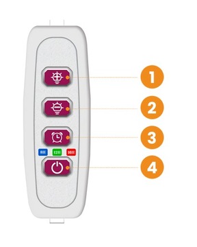 4x LAMPA LED DO UPRAWY WZROSTU ROŚLIN RÓŻOWA