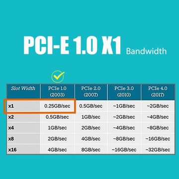 2-портовая сетевая карта Gigabit PCIe Ethernet, порт LAN RJ45 10/100/1000 Мбит/с