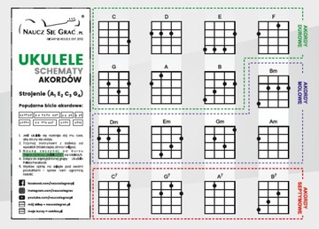 FLIGHT TUS32 САКУРА СОпрано СТАРТОВЫЙ НАБОР УКУЛЕЛЕ