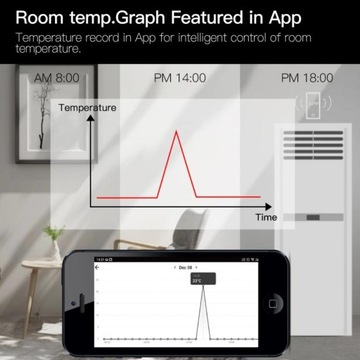 ТЕРМОСТАТИЧЕСКАЯ ГОЛОВКА SMART WIFI ZIGBEE TUYA 3.0
