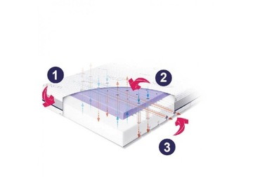 Матрас Rucken STARK 160x80