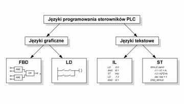 Курс контроллеров ПЛК с нуля - ZIP