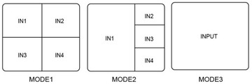 Мультипросмотр HDMI 4/1 Spacetronik SPH-MV41PIP-Q