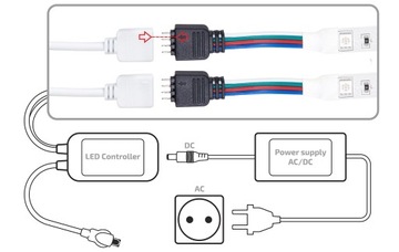 ИК КОНТРОЛЛЕР ДЛЯ СВЕТОДИОДНОЙ ЛЕНТЫ RGB КОНТРОЛЛЕР WIFI
