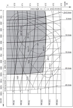 SMM MMS OMM 20 2,6 кВт 1000obr/мин гидравлический двигатель гидролидер