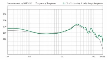 Moondrop Blessing 3 Hydides 2x DD + 4x BA легендарный тюнинг