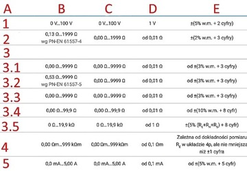 Измеритель сопротивления земли SONEL MRU-30 + аксессуары