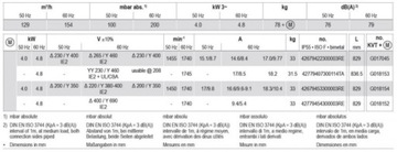 Вакуумный насос Becker KVT 3.140
