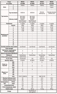 Ступица задняя Shimano NEXUS SG-3R40 3-скоростная 36H для роликового тормоза