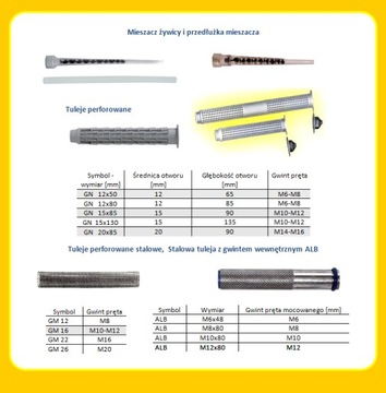 ХИМИЧЕСКИЙ АНКОР клей на основе смолы NCF 410 NOBEX x 6