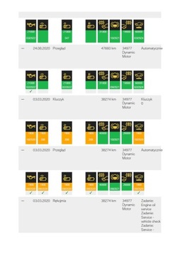 Проверка пробега службы истории VIN-кода BMW 7/7