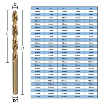 СВЕРЛО ДЛЯ МЕТАЛЛА INOX, НЕРЖАВЕЮЩЕЙ СТАЛИ, КОБАЛЬТА КОБАЛЬТА 5% HSS-CO 3,5 ММ