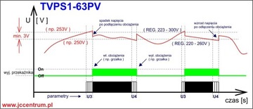Реле контроля напряжения тока, регулируемое 63А
