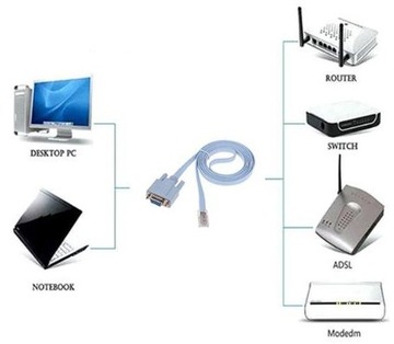 КОНСОЛЬНЫЙ КАБЕЛЬ RS232 DB9 CISCO RJ45