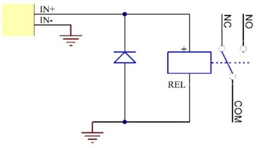Moduł przekaźnikowy P1 Pulsar - AWZ622