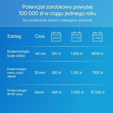 Терапевтический комбайн для лица Zemits Verstand Pro