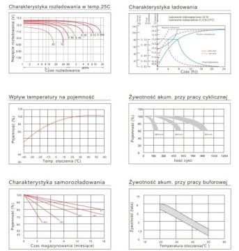 АККУМУЛЯТОРНАЯ БАТАРЕЯ ENERBLOCK 18 Ач JS12-18 220 А ИБП Духовка
