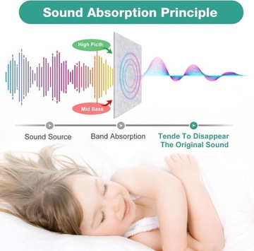 PANELE AKUSTYCZNE JASNE SAMOPRZYLEPNE 12X 30X30X1