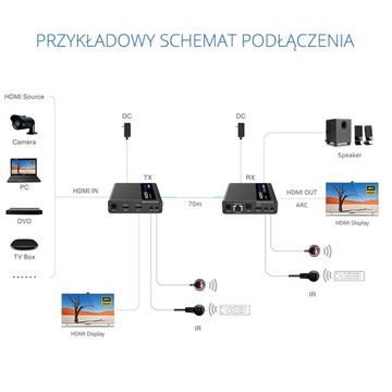 Преобразователь сигналов HDMI в LAN SPH-676C 4K IPCOLOR