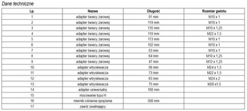 Измеритель компрессии дизеля Kupczyk KB116
