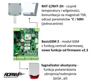 Модуль GSM оповещения и контроля BasicGSM-PS 2 ROPAM POWER SUPPLY 2A SMA