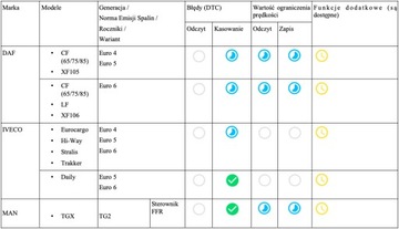 Автомобильный диагностический интерфейс AutoModder
