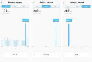 TUYA WiFi двунаправленный 1-фазный счетчик энергии
