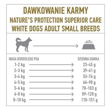 Nature's Protection White Dogs Small Lamb 1,5kg