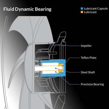 Компьютерный вентилятор Arctic BioniX F140, серый