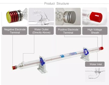 Лазерная трубка Yongli CO2 H4 100-130 Вт