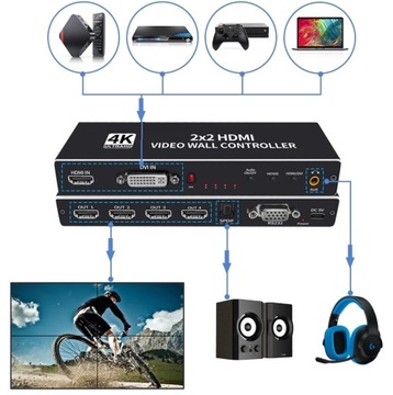 ВИДЕО НАСТЕННЫЙ КОНТРОЛЛЕР РАЗДЕЛИТЕЛЬ HDMI 2X2