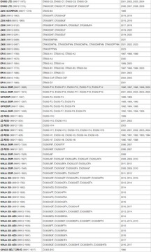 Ключ вала Кавасаки