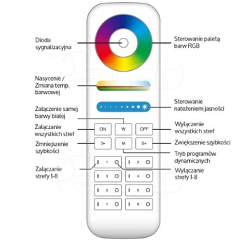 Пульт дистанционного управления 8-зонным светодиодом MiBoxer RGBW+CCT + держатель