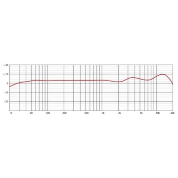 Eikon CM14USB USB-микрофон