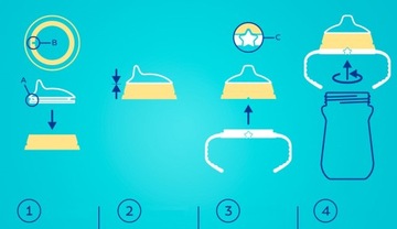 КРУЖКА CANPOL С СИЛИКОНОВЫМ НОСИКОМ ДЛЯ ПЕРВОЙ ЧАШКИ 6м+