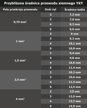 Четырехместная герметичная монтажная кабельная коробка CableGuard IP68, белая, 4x