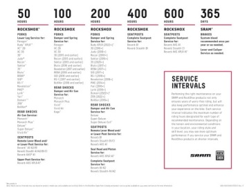 Комплект мелкого обслуживания 50h RockShox заднего амортизатора