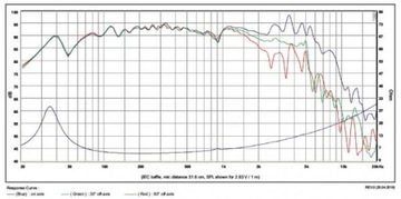 SB Acoustics 8-дюймовый динамик SB20PFCR30-4 - 4 Ом