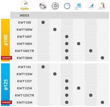 СИСТЕМА AWENTA KWT100 TURBO+ КОРПУС ВЕНТИЛЯТОРА