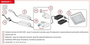 СВЕТОДИОДНАЯ ЛАМПА ПОД ШКАФОМ 1,5 Вт МЕБЕЛЬНАЯ ЛАМПА НАД СТОЛЕШНИЦОЙ