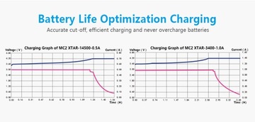 Зарядное устройство XTAR MC2 PLUS 10440/21700 Li-ION 1A