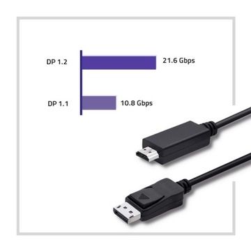 Qoltec DisplayPort v1.2 штекер HDMI штекер 5K 3м