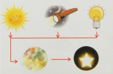 Наклейки флуоресцентные светящиеся звезды 100 шт.