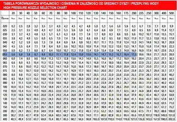 Комплект для пескоструйной обработки Karcher HD M22 055